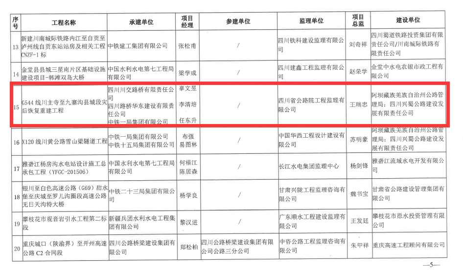 喜報！G544川主寺至九寨溝縣城段災后恢復重建工程榮獲 四川省建設(shè)工程“天府杯”金獎