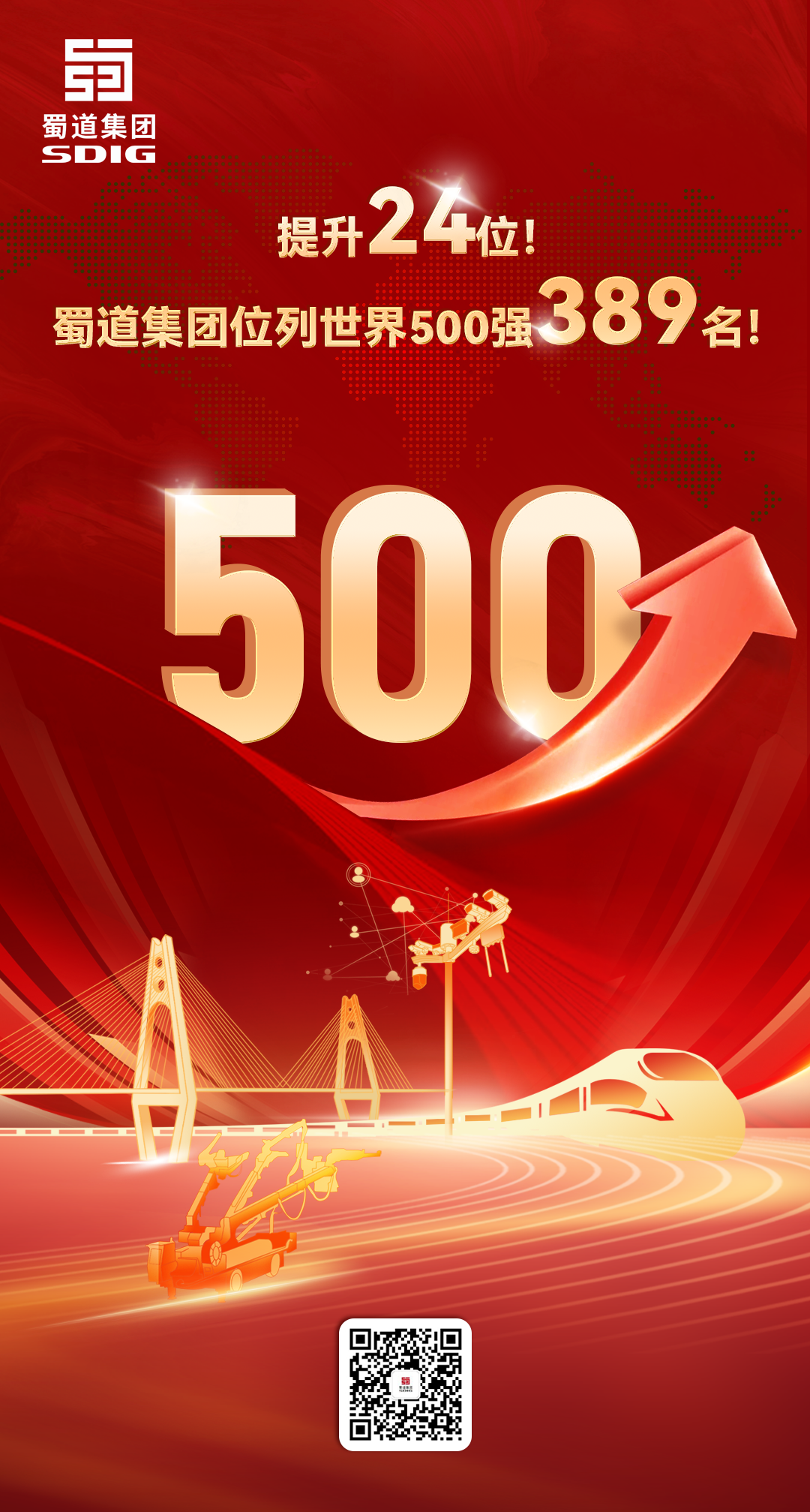 提升24位！蜀道集團位列世界500強第389位